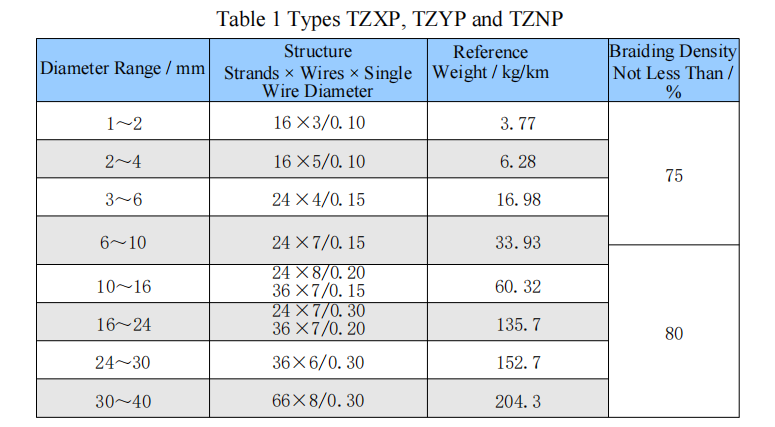 Braided Shield Grounding Cable‌