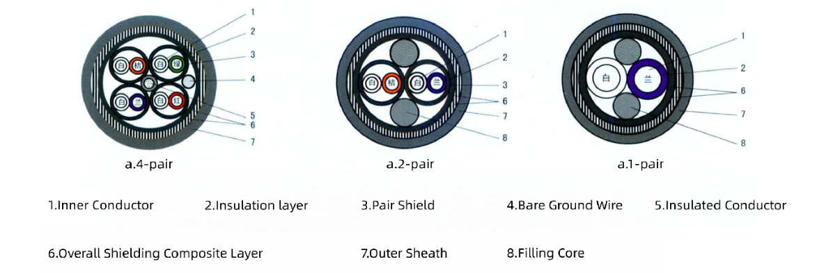 Aviation Special Cat5e Digital Cable