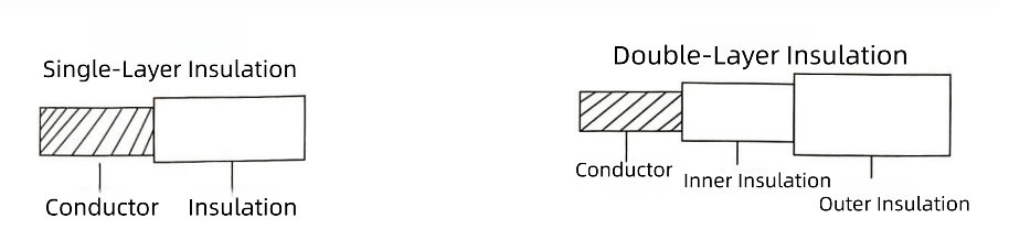 High-performance Transmission Wire for Aerospace And Aviation
